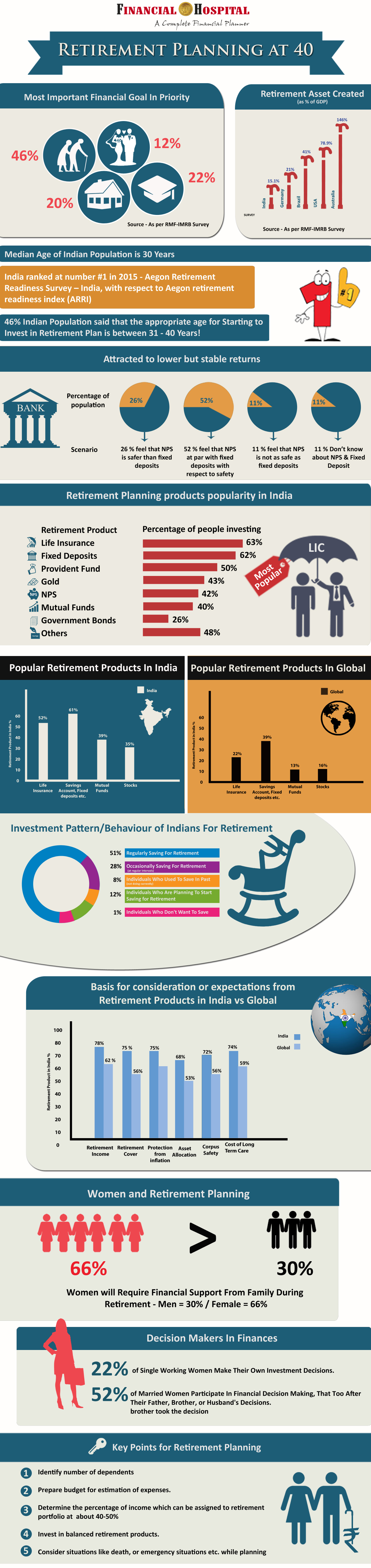 retirement info